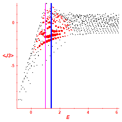Peres lattice <J3>